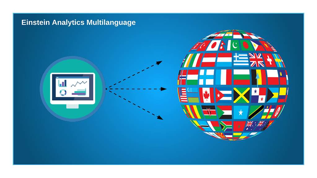 Einstein Analytics Multilanguage Salesforce Trailblazer